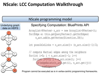NScale programming model
1
2 3
4
6
5
7
8
9 10
11 12
Underlying graph
data on HDFS
Specifying Computation: BluePrints API
P...
