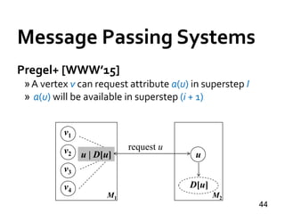 Message Passing Systems
44
v1
v4
v2
v3
u
M1
D[u]
M2
request u
u | D[u]
Pregel+ [WWW’15]
»A vertex v can request attribute ...