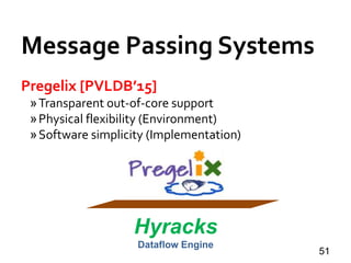 Message Passing Systems
51
Pregelix [PVLDB’15]
»Transparent out-of-core support
»Physical flexibility (Environment)
»Softw...
