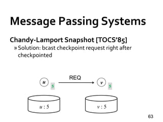 Message Passing Systems
63
Chandy-Lamport Snapshot [TOCS’85]
»Solution: bcast checkpoint request right after
checkpointed
...