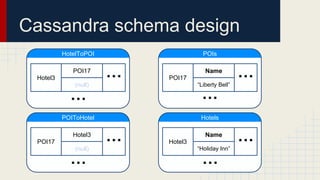 Cassandra schema design
POIs
POI17
Name
“Liberty Bell”
…
…
Hotels
Hotel3
Name
“Holiday Inn”
…
…
HotelToPOI
Hotel3
POI17
(null)
…
…
POIToHotel
POI17
Hotel3
(null)
…
…
 
