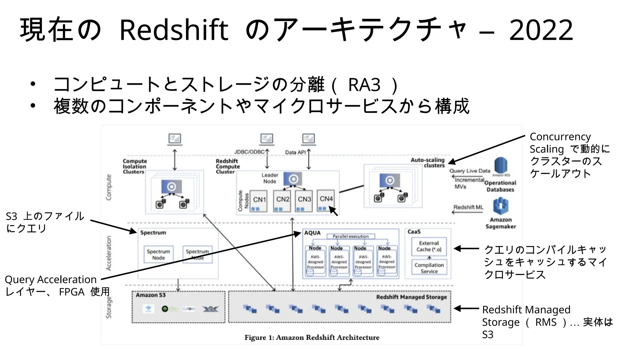 SIGMOD 2022 Amazon Redshift Re-invented を読んで | PPTX