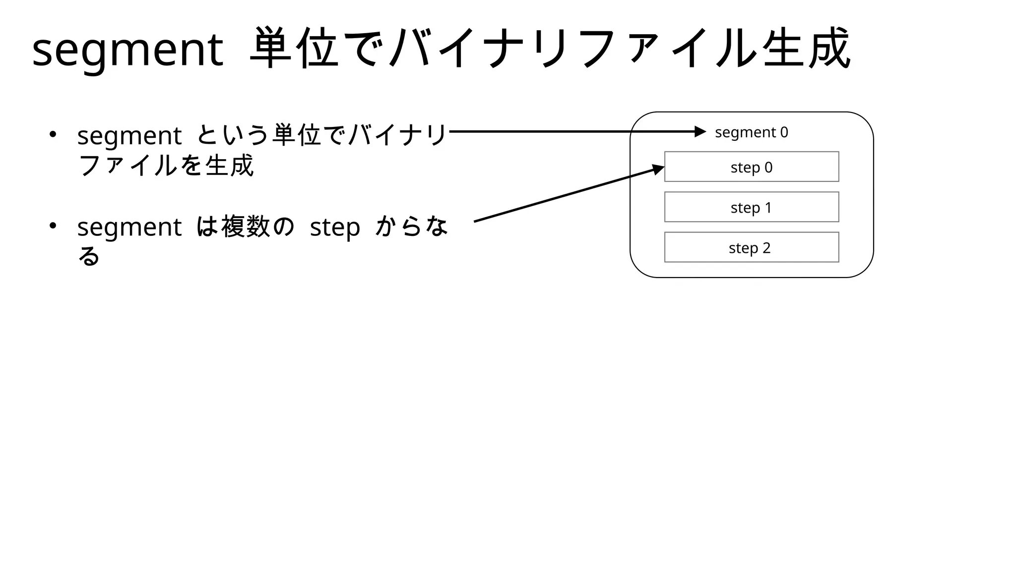 SIGMOD 2022 Amazon Redshift Re-invented を読んで | PPTX