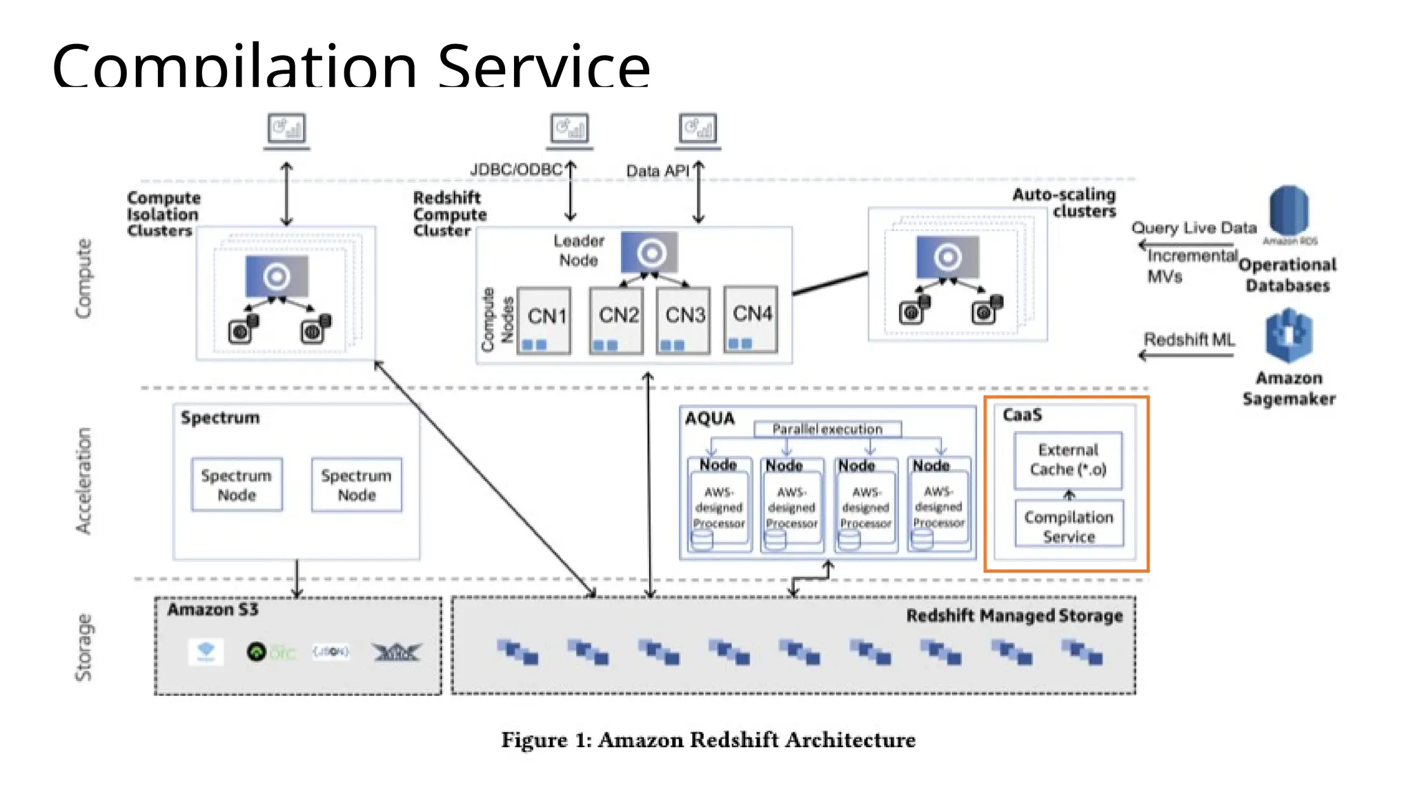 SIGMOD 2022 Amazon Redshift Re-invented を読んで | PPTX