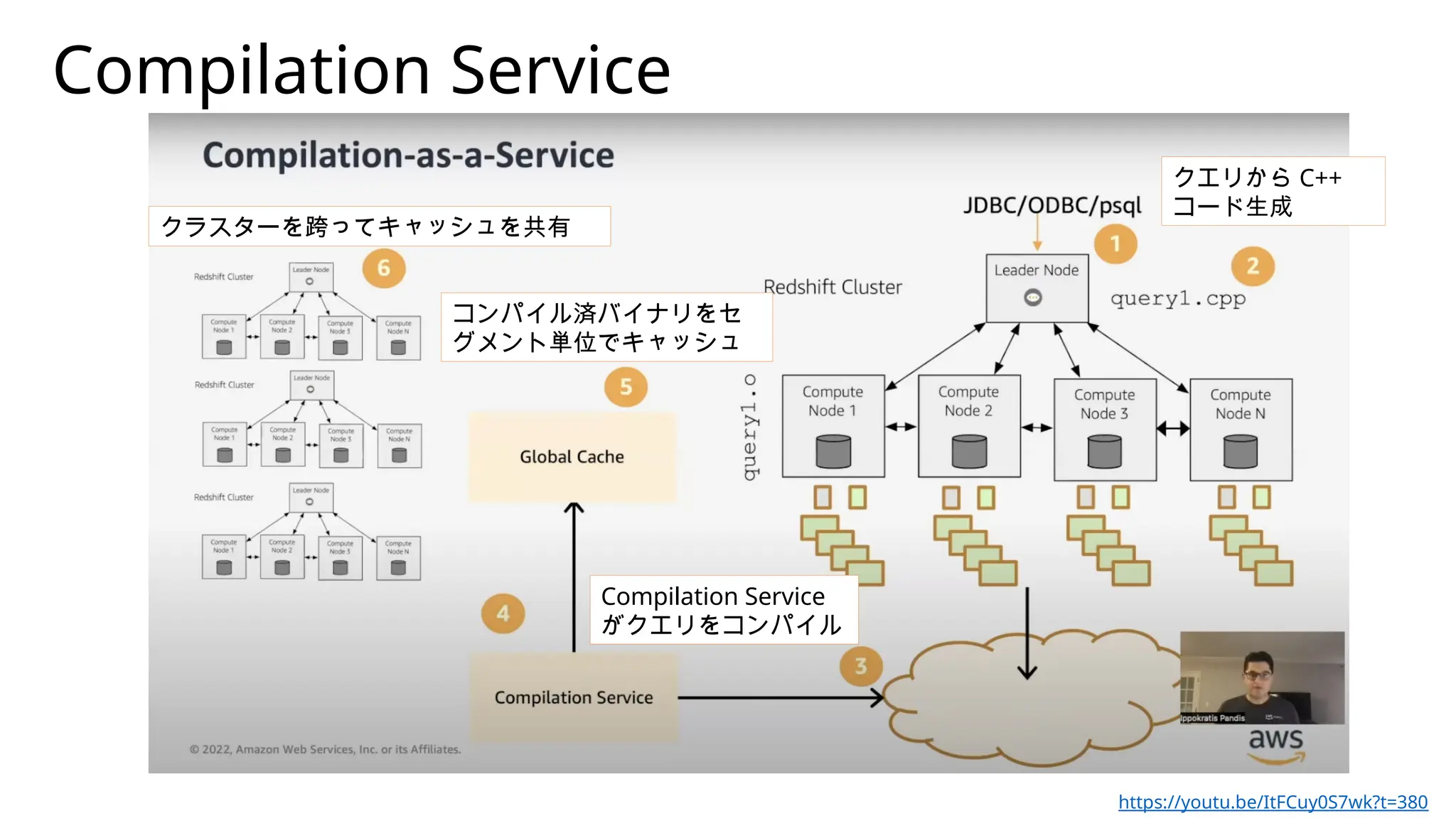 SIGMOD 2022 Amazon Redshift Re-invented を読んで | PPTX