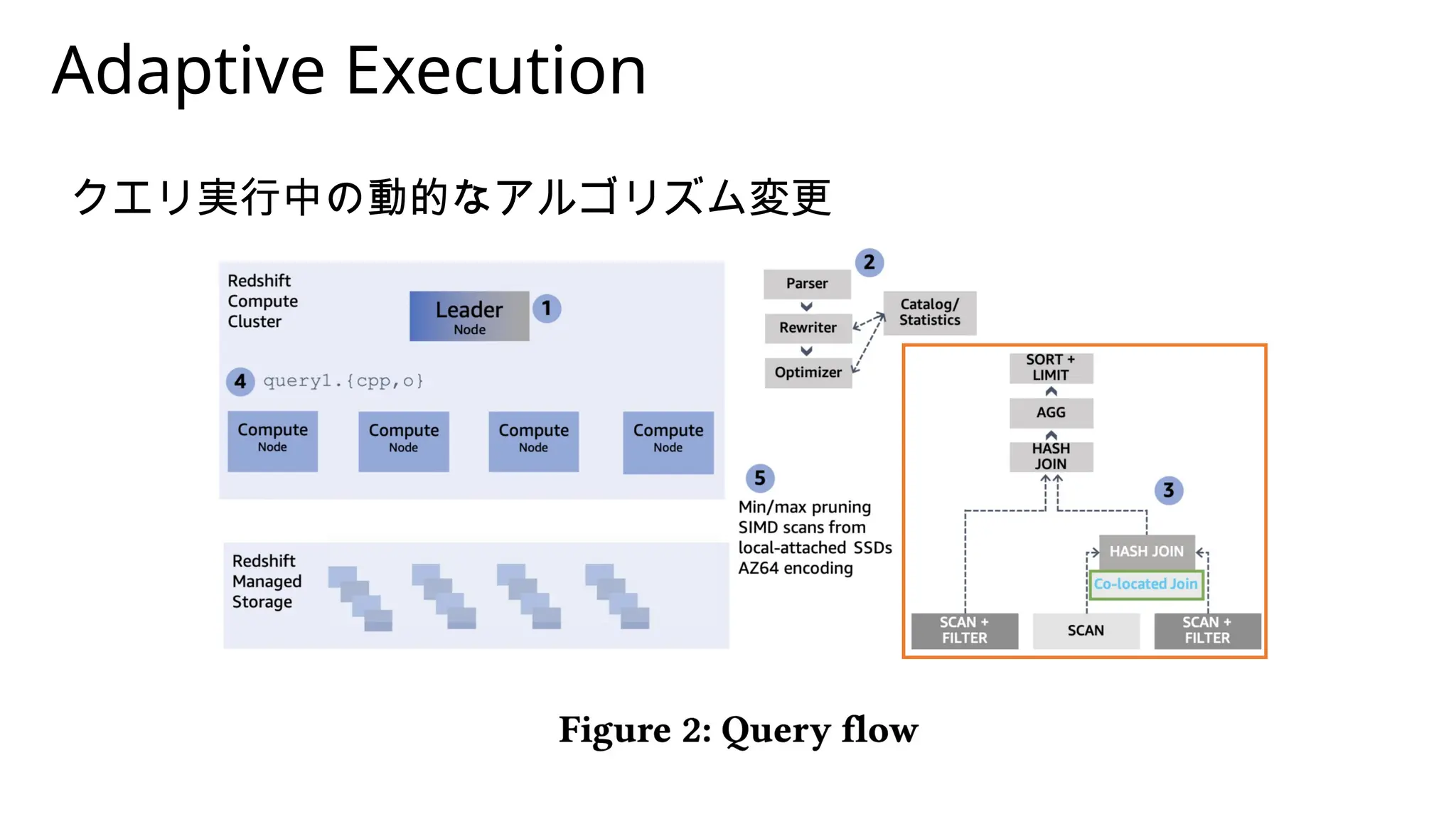SIGMOD 2022 Amazon Redshift Re-invented を読んで | PPTX