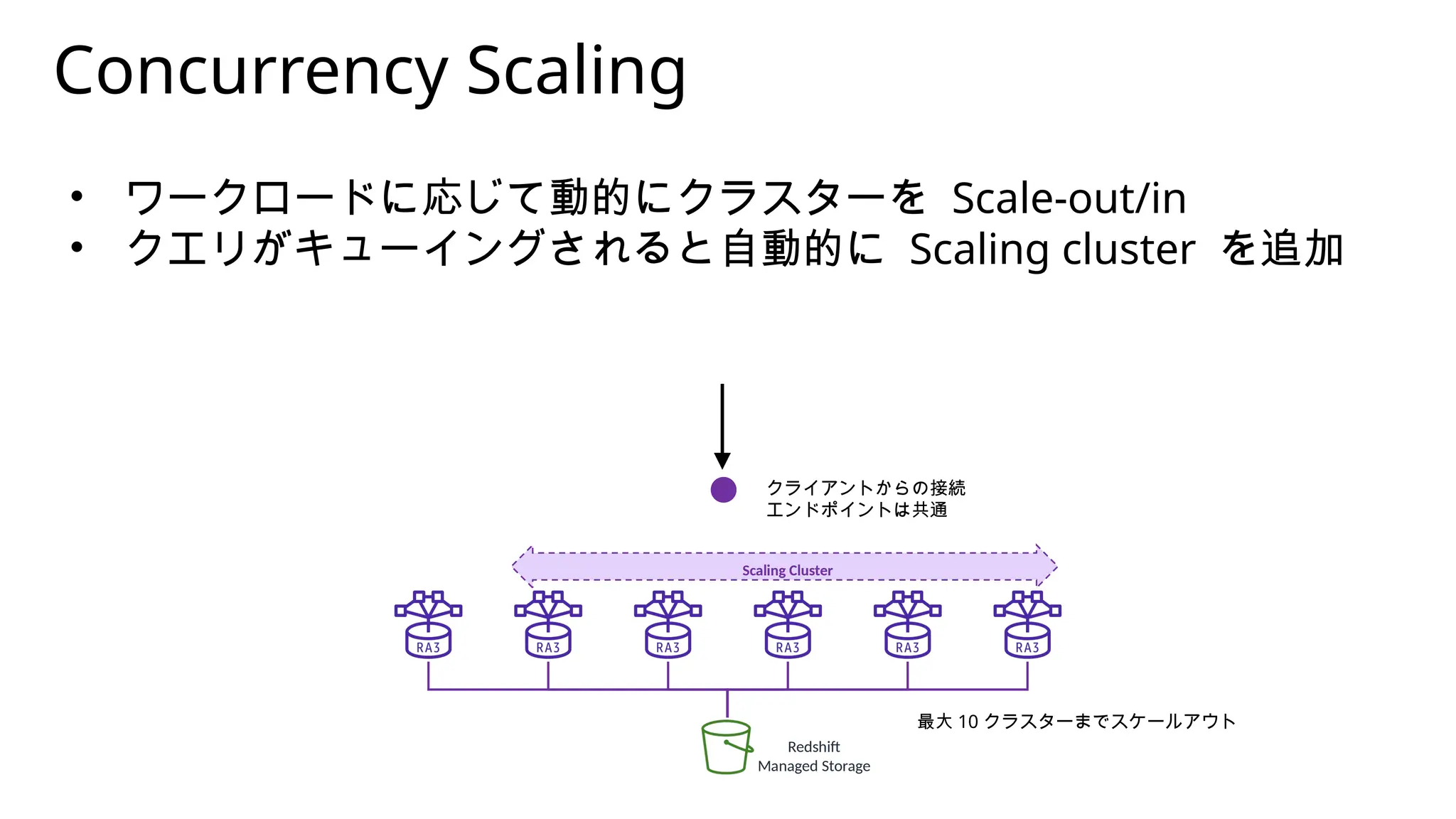 SIGMOD 2022 Amazon Redshift Re-invented を読んで | PPTX