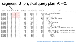 SIGMOD 2022 Amazon Redshift Re-invented を読んで | PPTX