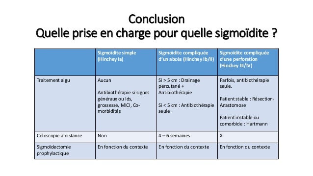 Sigmoïdites corrigé