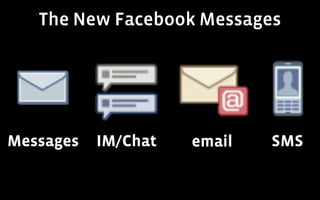The New Facebook Messages




Messages   IM/Chat   email   SMS
 