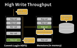 High Write Throughput
               Write
               Key Value

                                                         Sequential
     Key val                          Key val              write

     Key val                          Key val
       .
       .
       .
     Key val                            .
                                        .
                                        .
                                      Key val

       .
       .
       .
     Key val
                                  Sorted in memory
                                      Key val


     Key val         Sequential       Key val
                     write

Commit Log(in HDFS)               Memstore (in memory)
 