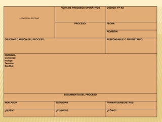 LOGO DE LA ENTIDAD
FICHA DE PROCESOS OPERATIVOS CÓDIGO: FP-XX
PROCESO: FECHA:
REVISIÓN:
OBJETIVO O MISIÓN DEL PROCESO: RESPONSABLE O PROPIETARIO:
ENTRADA:
Comienza:
Incluye:
Termina:
SALIDA:
SEGUIMIENTO DEL PROCESO
INDICADOR ESTÁNDAR FORMATOS/REGISTROS:
¿QUIÉN? ¿CUÁNDO? ¿CÓMO?
 