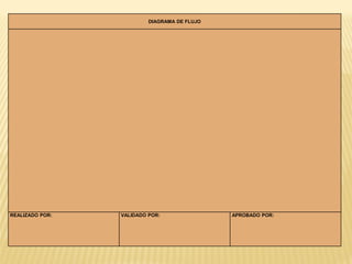 DIAGRAMA DE FLUJO
REALIZADO POR: VALIDADO POR: APROBADO POR:
 