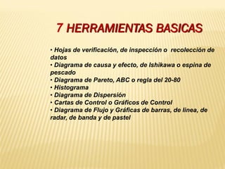 7 HERRAMIENTAS BASICAS
• Hojas de verificación, de inspección o recolección de
datos
• Diagrama de causa y efecto, de Ishikawa o espina de
pescado
• Diagrama de Pareto, ABC o regla del 20-80
• Histograma
• Diagrama de Dispersión
• Cartas de Control o Gráficos de Control
• Diagrama de Flujo y Gráficas de barras, de linea, de
radar, de banda y de pastel
 