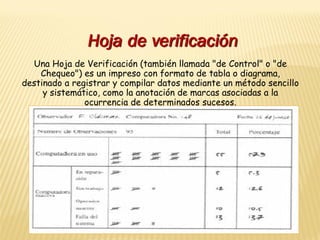139
Hoja de verificación
Una Hoja de Verificación (también llamada "de Control" o "de
Chequeo") es un impreso con formato de tabla o diagrama,
destinado a registrar y compilar datos mediante un método sencillo
y sistemático, como la anotación de marcas asociadas a la
ocurrencia de determinados sucesos.
 