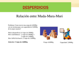 DESPERDICIOS
 