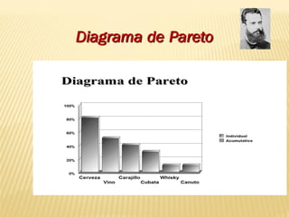 Diagrama de Pareto
 