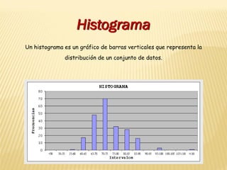 143
Histograma
Un histograma es un gráfico de barras verticales que representa la
distribución de un conjunto de datos.
 