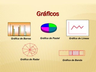 Gráfica de LíneasGráfica de Barras
Gráfica de Radar Gráfica de Banda
Gráfica de Pastel
Gráficos
 