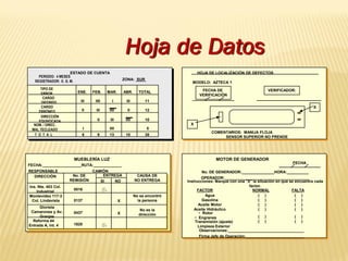FECHA:__________________RUTA:_____________
RESPONSABLE________________CAMIÓN______
DIRECCIÓN No. DE
REMISIÓN
ENTREGA
SI NO
MUEBLERÍA LUZ
CAUSA DE
NO ENTREGA
Ins. Nte. 403 Col.
Industrial
Montevideo 117-3
Col. Lindavista
Glorieta
Camarones y Av.
Granjas
Reforma 44
Entrada A, Int. 4
0016
0137
0437
1820
.
.
X
X
No se encontró
la persona
No es la
dirección
MOTOR DE GENERADOR
No. DE GENERADOR:_______________HORA:__________
OPERADOR:_______________________________________
Instrucciones: Marque con una "X" la situación en que se encuentra cada
factor.
FACTOR
Agua
Gasolina
Aceite Motor
Aceite Hidráulico
• Rotor
• Engranes
Transmisión (ajuste)
Limpieza Exterior
Observaciones:___________________________________
Firma Jefe de Operación:___________________________
NORMAL
( )
( )
( )
( )
( )
( )
FALTA
( )
( )
( )
( )
( )
( )
FECHA
TIPO DE
ERROR
CARGO
DIFERIDO
CARGO
ERRÓNEO
DIRECCIÓN
EQUIVOCADA
NOM. / DIREC.
MAL TECLEADO
T O T A L
ENE. FEB. MAR. ABR. TOTAL
III IIII I III 11
II III IIII II 12
II III IIII 10
I IIII
6
5
9 13 10 38
ESTADO DE CUENTA
PERIODO: 4 MESES
REGISTRADOR: E. G. M. ZONA: SUR
HOJA DE LOCALIZACIÓN DE DEFECTOS
MODELO: AZTECA 1
VERIFICADOR:FECHA DE
VERIFICACIÓN
COMENTARIOS: MANIJA FLOJA
SENSOR SUPERIOR NO PRENDE
X
X
Hoja de Datos
 
