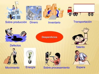 TransportaciónInventario
Sobre procesamiento
Sobre producción
Defectos
Movimiento Espera
Talento
Desperdicios
Dinero
Energía
 