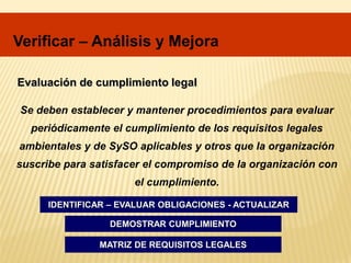 Se deben establecer y mantener procedimientos para evaluar
periódicamente el cumplimiento de los requisitos legales
ambientales y de SySO aplicables y otros que la organización
suscribe para satisfacer el compromiso de la organización con
el cumplimiento.
Evaluación de cumplimiento legal
IDENTIFICAR – EVALUAR OBLIGACIONES - ACTUALIZAR
DEMOSTRAR CUMPLIMIENTO
MATRIZ DE REQUISITOS LEGALES
Verificar – Análisis y Mejora
 