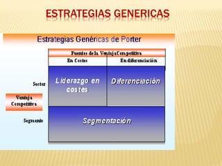 ESTRATEGIAS GENERICAS
 