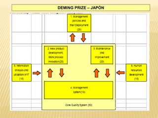 DEMING PRIZE – JAPÓN
 
