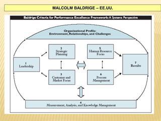 MALCOLM BALDRIGE – EE.UU.
 