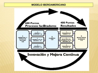 MODELO IBEROAMERICANO
 