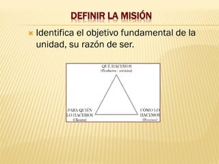 DEFINIR LA MISIÓN
 Identifica el objetivo fundamental de la
unidad, su razón de ser.
 