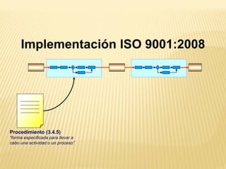 Procedimiento (3.4.5)
“forma especificada para llevar a
cabo una actividad o un proceso”
Implementación ISO 9001:2008
 