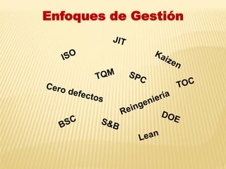 Enfoques de Gestión
 