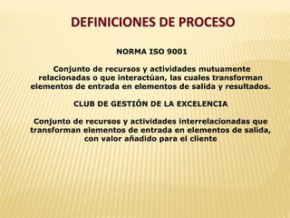 DEFINICIONES DE PROCESO
NORMA ISO 9001
Conjunto de recursos y actividades mutuamente
relacionadas o que interactúan, las cuales transforman
elementos de entrada en elementos de salida y resultados.
CLUB DE GESTIÓN DE LA EXCELENCIA
Conjunto de recursos y actividades interrelacionadas que
transforman elementos de entrada en elementos de salida,
con valor añadido para el cliente
 