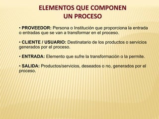 ELEMENTOS QUE COMPONEN
UN PROCESO
• PROVEEDOR: Persona o Institución que proporciona la entrada
o entradas que se van a transformar en el proceso.
• CLIENTE / USUARIO: Destinatario de los productos o servicios
generados por el proceso.
• ENTRADA: Elemento que sufre la transformación o la permite.
• SALIDA: Productos/servicios, deseados o no, generados por el
proceso.
 