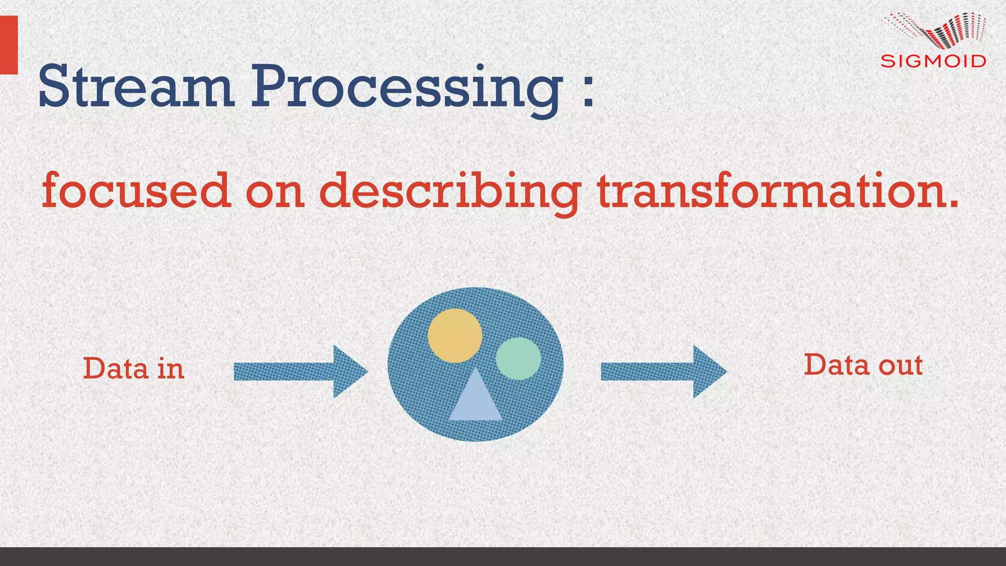 focused on describing transformation.
Stream Processing :
Data in Data out
 