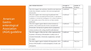 American
Gastro-
enterological
Association
(AGA) guideline
AGA Institute Clinical Practice Guideline Development Process:http://www.gastro.org/practice/medical-position-statements/aga-institute-clinical-practice-guideline-development-process, accessed March 29, 2015.
 