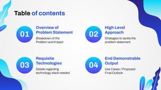 Breakdown of the
Problem and Impact
Strategies to tackle the
problem statement
01 02
Overview of
Problem Statement
High Level
Approach
Details regarding
technology stack needed
Use Cases / Proposed
Final Outlook
03 04
Requisite
Technologies
End Demonstrable
Output
Table of contents
 