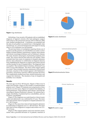 Figure 1 Age distribution
Methodology: Case records of 20 patients with an established
diagnosis of sigmoid volvulus who had undergone surgical
intervention in the period from January 2015 to February 2020,
were studied retrospectively. A proforma was prepared and
the data of each patient was entered into it. Demographic data
included age, sex, and social background with respect to staying
alone or in an institution was documented.
The previous history of constipation requiring chronic use of
laxatives and the presence of comorbidities was noted. Comor-
bidities included diabetes, hypertension, ischemic heart disease
and chronic neurological diseases such as Parkinson’s disease.
The onset, duration and progress of presenting symptoms were
noted. The various relevant time intervals were studied. These
included time from onset of symptoms to hospital admission
(hours), from admission to confirmation of diagnosis (hours),
from establishing the diagnosis to surgical intervention (hours)
and the duration of stay in hospital (days). The diagnostic basis
was studied. This included clinical evaluation, abdominal X-ray,
and CT-scan of the abdomen. The choice of the surgical option
was noted. These included resection anastomosis with proximal
diversion, resection of the twisted segment with Hartmann’s
procedure, and primary resection without proximal diversion.
The complications studied were ileus, stomal dysfunction, and
surgical site infections. The duration of stay in hospital and
mortality was evaluated.
Results:
The mean age was 65.2± SD 5.8 years. (Figure 1) There were 16
males and 4 females. (Figure 2) The number of institutionalised
patients were 6. (Figure 3) 19 patients were using laxatives chron-
ically for over five years. (Figure 4) 13 patients had diabetes, 12
had hypertension, 2 had ischaemic heart disease, and 8 had the
neurological disease (Parkinson’s disease). Six patients had a
single comorbidity, 13 patients had two comorbidities, and one
had three comorbidities.
(Figure 5) The diagnosis was made based on clinical exami-
nation and abdominal x-ray confirmed by CT scan. The mean
time interval from onset of symptoms to hospital admission was
8.1± SD 2.9 hours.
(Figure 6) The mean time interval from hospital admission
to confirmation of diagnosis was 2.1± SD 0.22 hours. The mean
time interval from diagnosis to surgical intervention was 3.2±
SD 1.0 hours.
(Figure 7) The surgical options used were resection anasto-
moses with a proximal diversion in 13 patients, resection of
Figure 2 Gender distribution
Figure 3 Institutionalisation Status
Figure 4 Laxative usage
Ketan Vagholkar et al./ International Journal of Medical Reviews and Case Reports (2021) 5(1):134-139
 