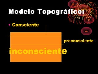 Modelo Topográfico:
• Consciente
preconsciente

inconsciente

 