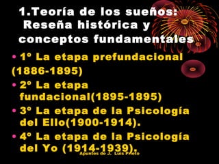 1.Teoría de los sueños:
Reseña histórica y
conceptos fundamentales
• 1º La etapa prefundacional
(1886-1895)
• 2º La etapa
fundacional(1895-1895)
• 3º La etapa de la Psicología
del Ello(1900-1914).
• 4º La etapa de la Psicología
del Yo (1914-1939).
Apuntes de J. Luis Prieto

 