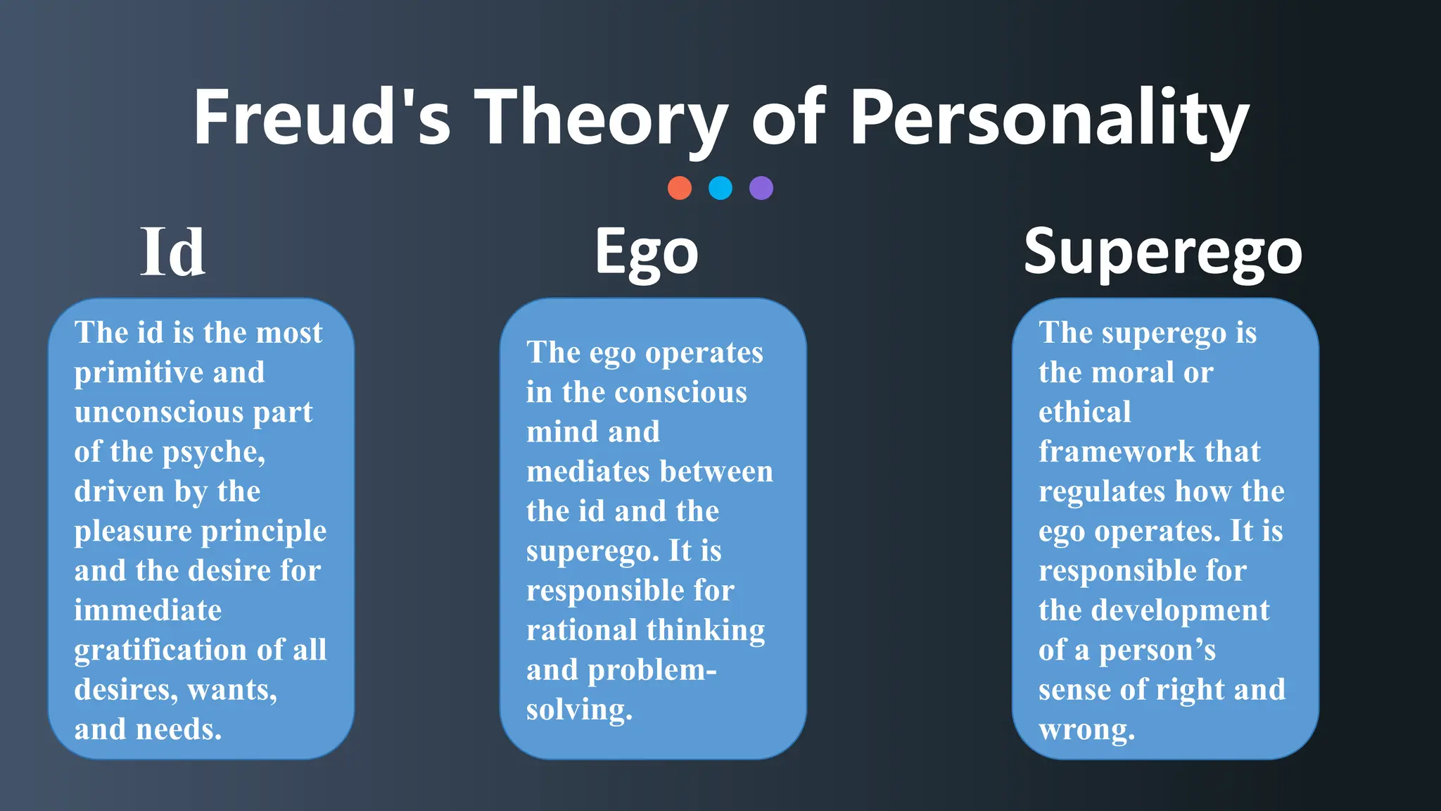 Sigmund freud theory of psychoanalysis pptx