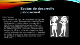 Bases Teóricas
Freud a finales del siglo XIX y comienzos del siglo XX,
propone la teoría de la sexualidad humana, esta
teoría postula la existencia de una sexualidad
infantil, cuyo desarrollo lo organiza en fases o
etapas, estas etapas las llama: oral, anal, fálica,
de latencia y genital. Cada fase tiene una zona
erógena es decir, la parte del cuerpo que tiene
gran sensibilidad al ser estimulado con la finalidad
de activar sexualmente a una persona, como son
los genitales, la boca, cuero cabelludo, cuello,
axilas, etc.
 