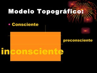 Modelo Topográfico:

 • Consciente


                preconsciente


inconsciente
 