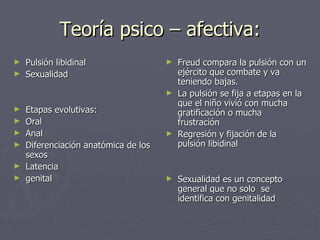 Teoría psico – afectiva: Pulsión libidinal Sexualidad Etapas evolutivas:  Oral Anal Diferenciación anatómica de los sexos Latencia genital Freud compara la pulsión con un ejército que combate y va teniendo bajas. La pulsión se fija a etapas en la que el niño vivió con mucha gratificación o mucha frustración Regresión y fijación de la pulsión libidinal Sexualidad es un concepto general que no solo  se identifica con genitalidad 