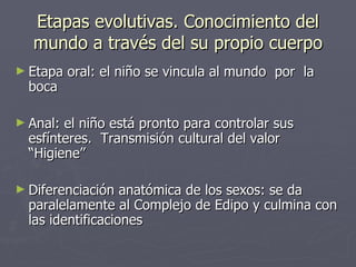 Etapas evolutivas. Conocimiento del mundo a través del su propio cuerpo Etapa oral: el niño se vincula al mundo  por  la boca  Anal: el niño está pronto para controlar sus esfínteres.  Transmisión cultural del valor “Higiene”  Diferenciación anatómica de los sexos: se da paralelamente al Complejo de Edipo y culmina con las identificaciones  