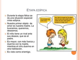 ETAPA EDÍPICA
   Durante la etapa fálica se
    da una situación especial:
    crisis edípica.
   Nuestro primer objeto de
    amor es nuestra madre. La
    buscamos, queremos,
    deseamos.
   El niño tiene un rival ante
    sus deseos, que es el
    padre.
   Es mayor, con más fuerza y
    duerme con la madre,
    mientras el niño duerme en
    otra habitación.
   Es visto como enemigo.
 