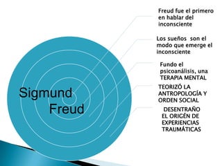 Freud fue el primero
en hablar del
inconsciente

Los sueños son el
modo que emerge el
inconsciente
Fundo el
psicoanálisis,...