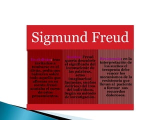 Sigmund Freud
En el diván: tras
invitarlos a
tumbarse en el
diván, pedía que
hablaran sobre
todo aquello que
aflorase en s...