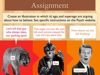 Assignment
Create an illustration in which id, ego, and superego are arguing
about how to behave. See speciﬁc instructions on the Psych website.
Let’s kill that guy
who always takes
our parking spot!
That might ruin our life. Let’s
kill small animals instead. No
one will care about that.
How about we not
kill anything!
Id
Ego
Superego
 